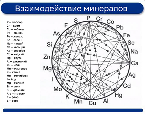 Взаимодействие минералов