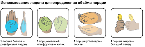 Как считать порции